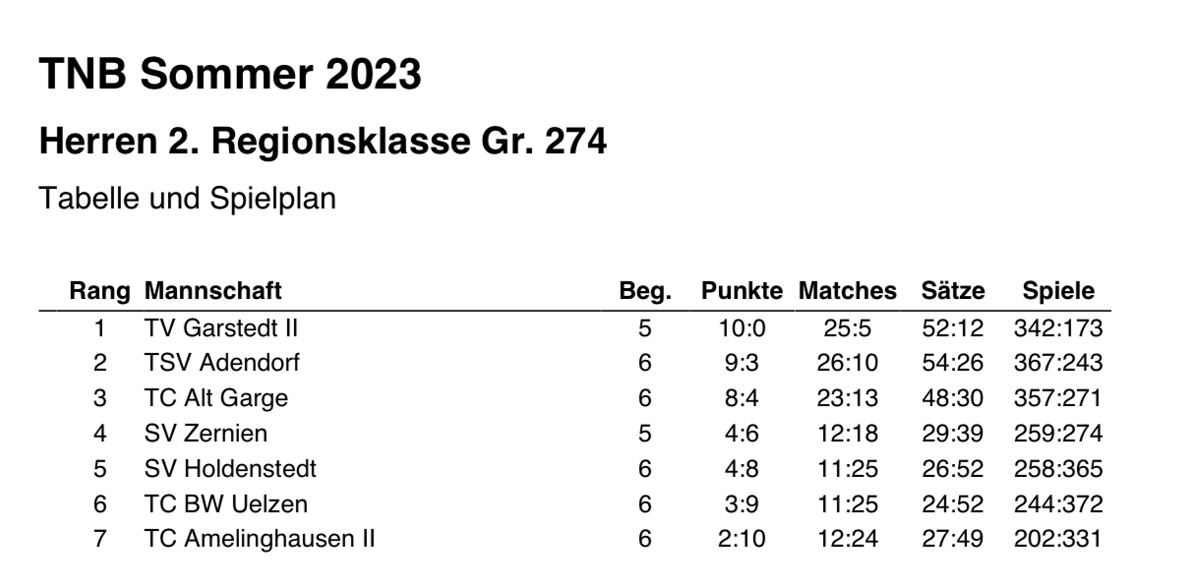 Ergebnisse 2023 TC Alt Garge Herren 2. Regionsklasse Gruppe 274